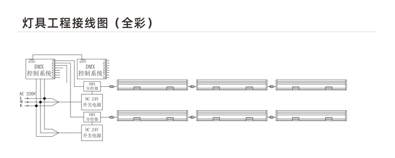LED線(xiàn)條燈