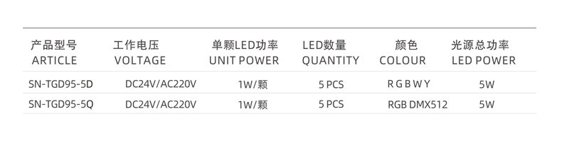 投光燈參數